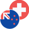 NZDCHF icon