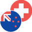 NZDCHF icon