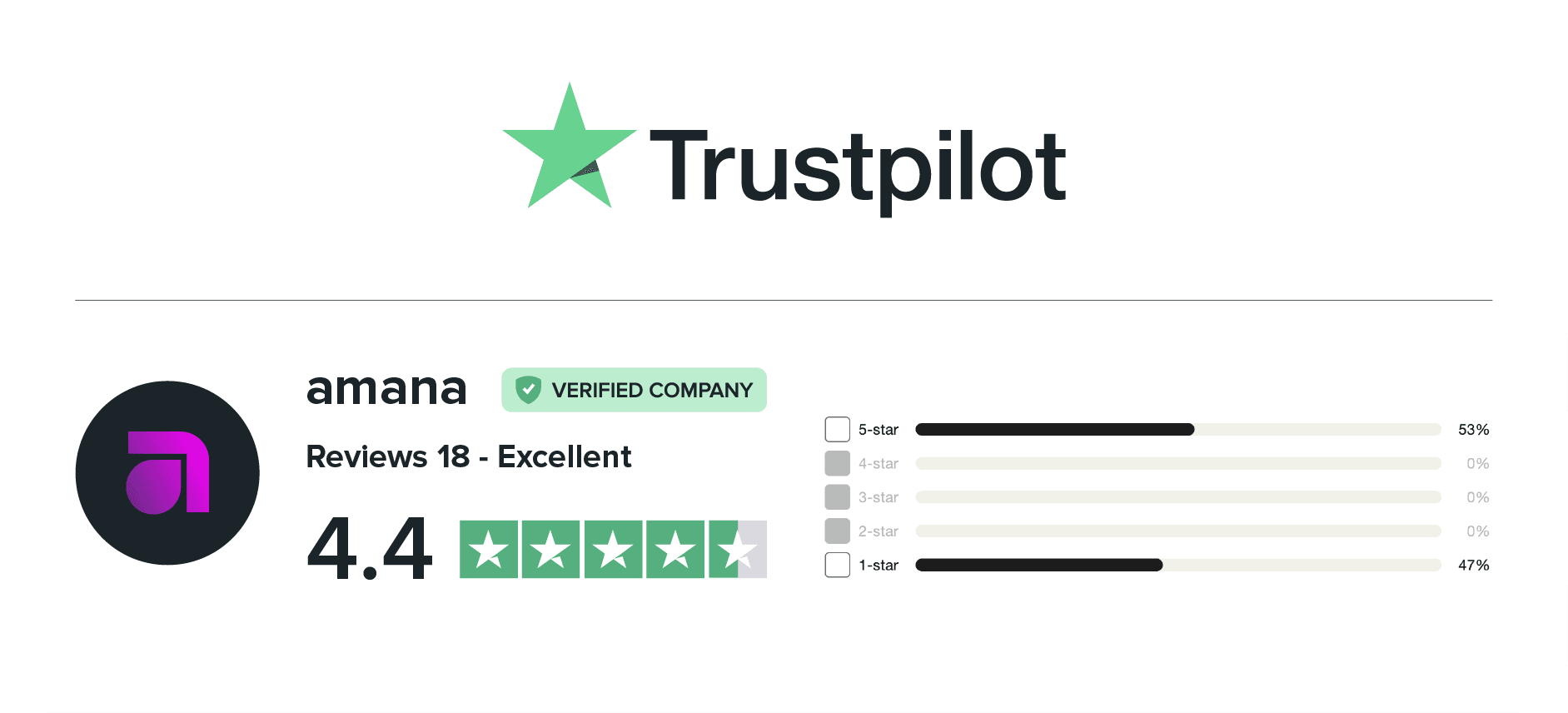 Review Ttrustpilot
