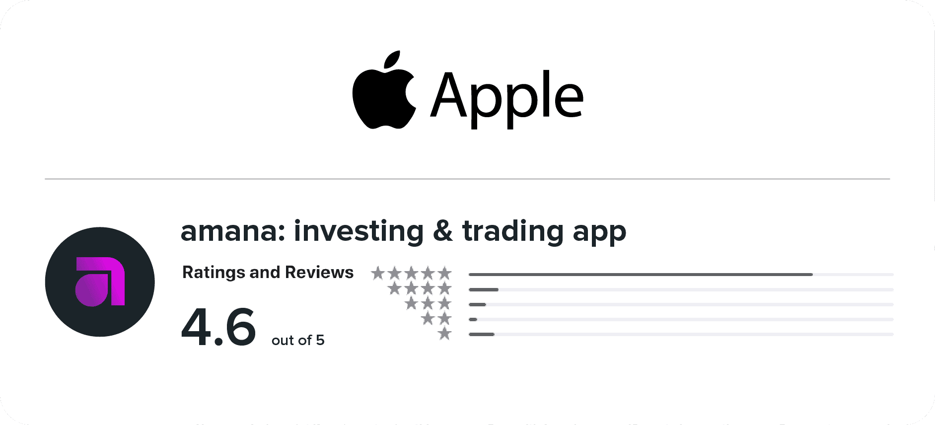 Review on store