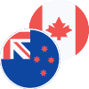 NZDCAD icon